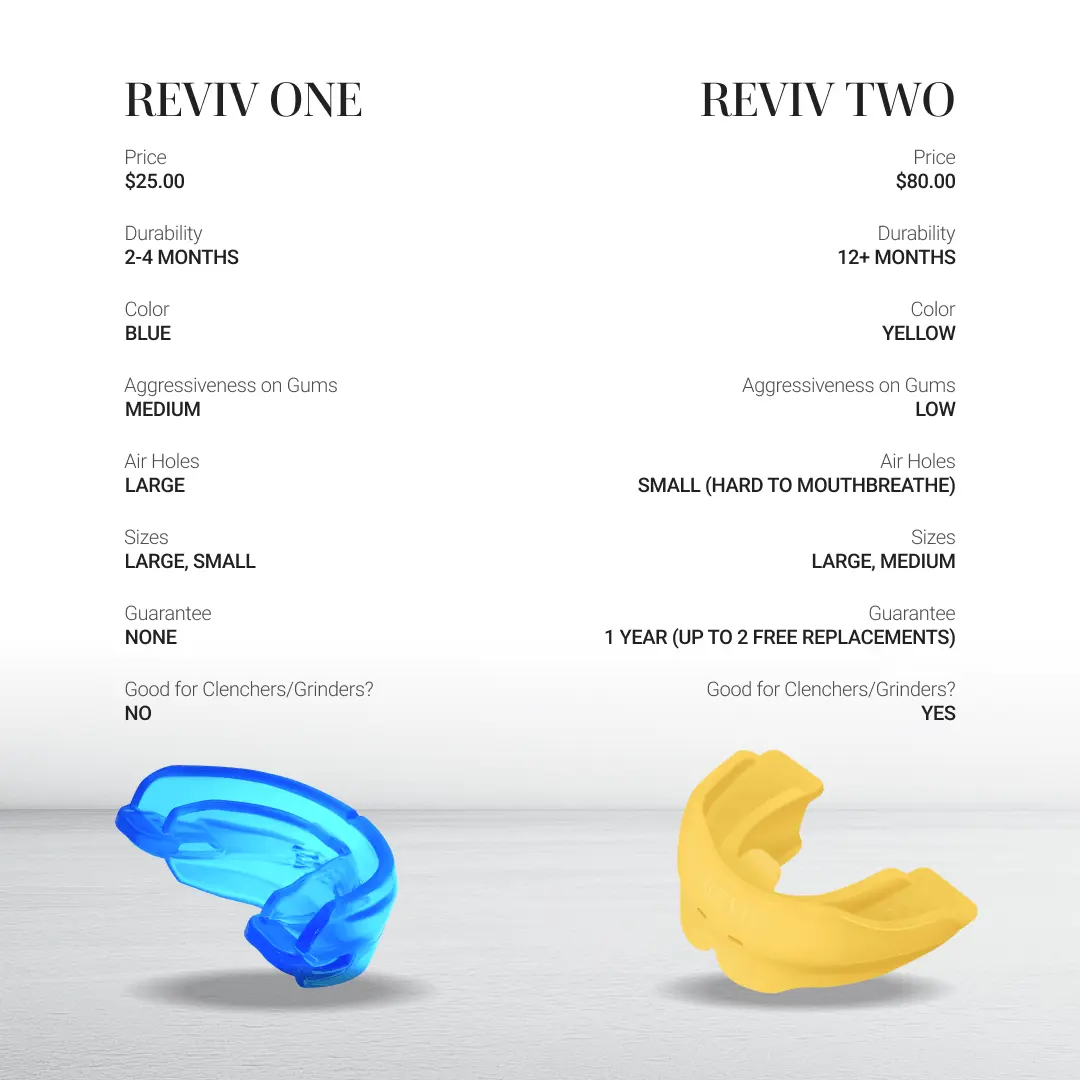 Reviv Price 1